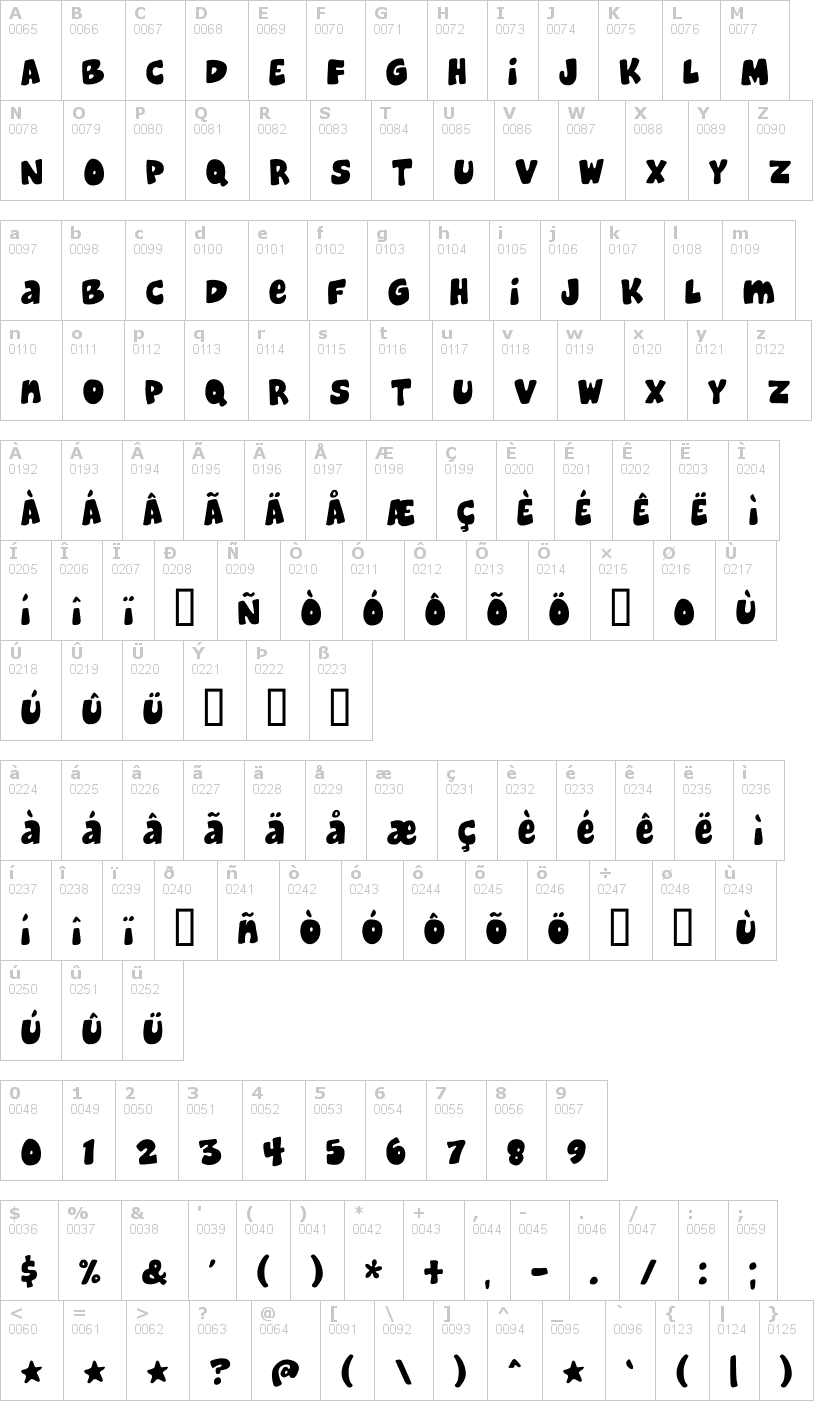 Lettere dell'alfabeto del font cheeseburger con le quali è possibile realizzare adesivi prespaziati