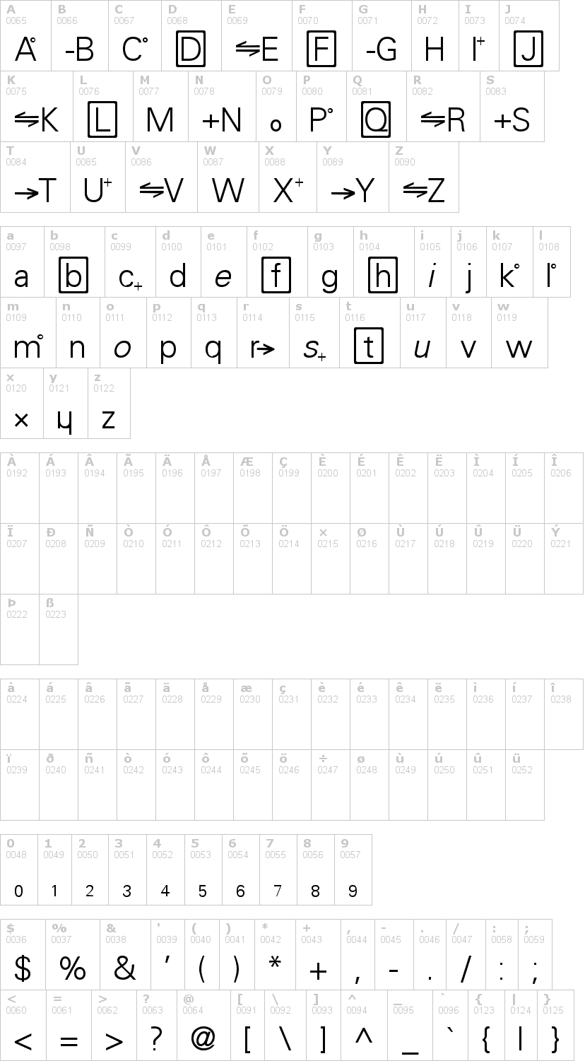 Lettere dell'alfabeto del font chemistry con le quali è possibile realizzare adesivi prespaziati