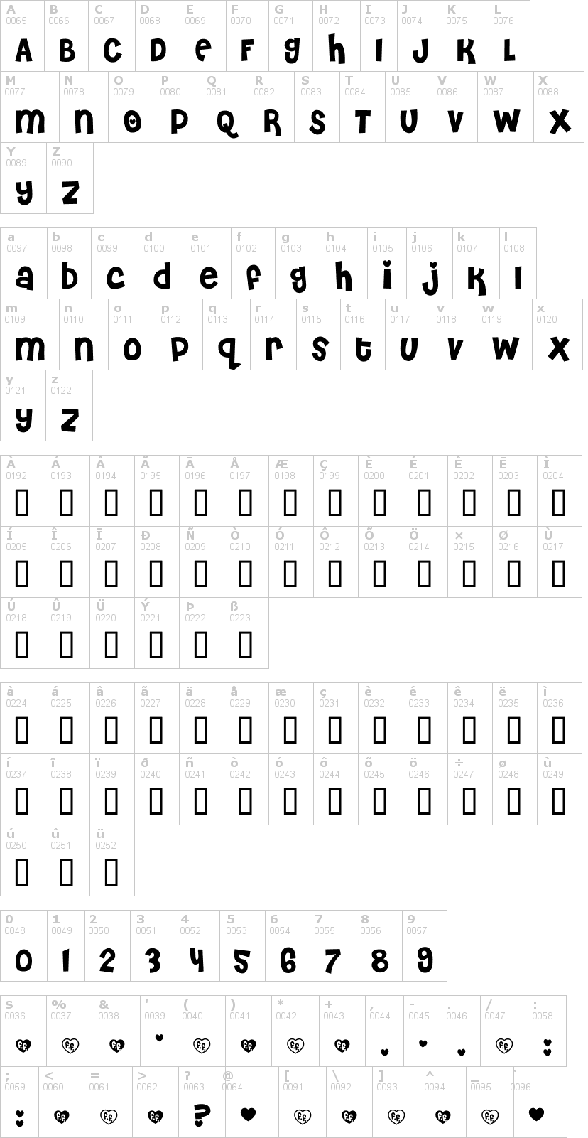 Lettere dell'alfabeto del font cheri con le quali è possibile realizzare adesivi prespaziati