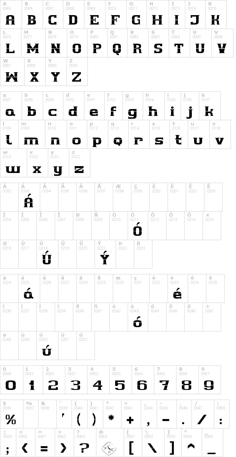 Lettere dell'alfabeto del font cherif con le quali è possibile realizzare adesivi prespaziati