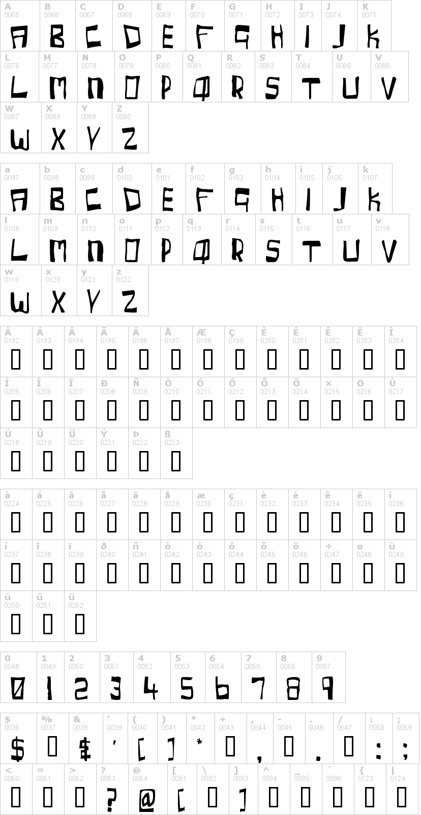 Lettere dell'alfabeto del font cherry-coke con le quali è possibile realizzare adesivi prespaziati