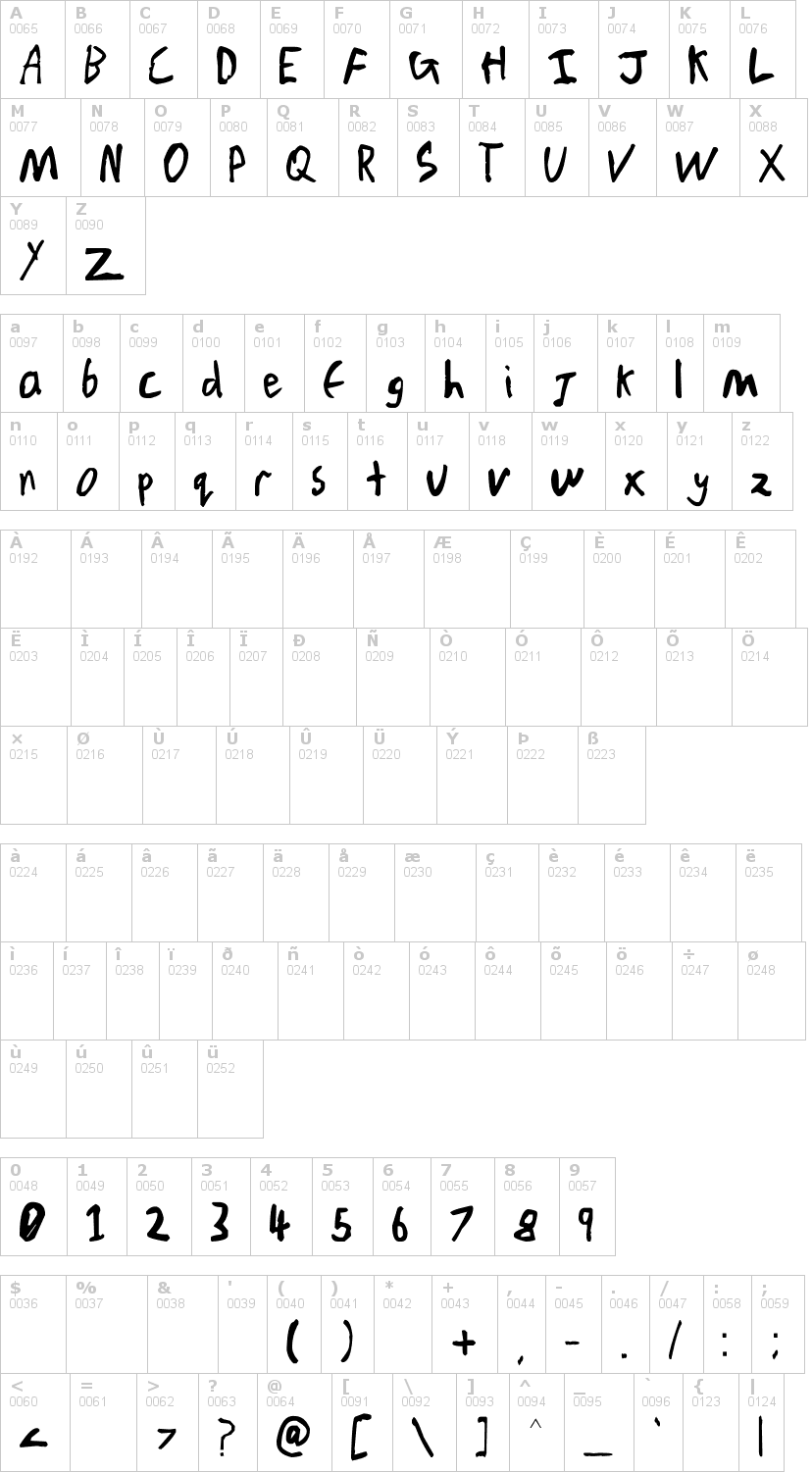 Lettere dell'alfabeto del font chicken-scratch-v1 con le quali è possibile realizzare adesivi prespaziati