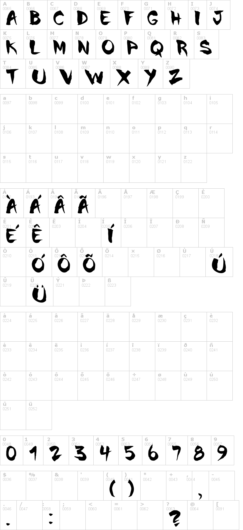 Lettere dell'alfabeto del font chinela-brush con le quali è possibile realizzare adesivi prespaziati