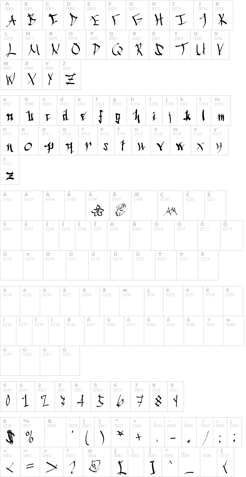 Lettere dell'alfabeto del font chinese-calligraphy con le quali è possibile realizzare adesivi prespaziati