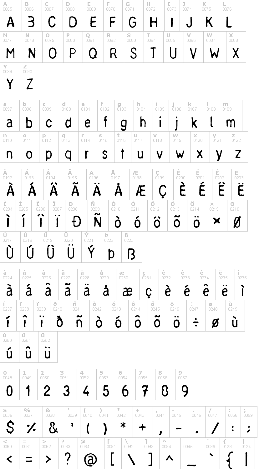 Lettere dell'alfabeto del font chinese-ruler con le quali è possibile realizzare adesivi prespaziati