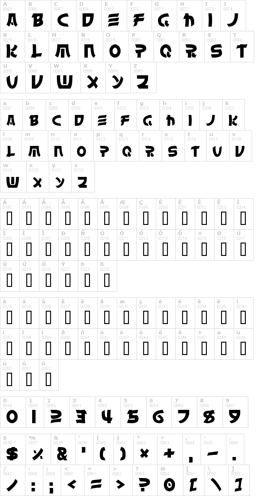 Lettere dell'alfabeto del font chinyen con le quali è possibile realizzare adesivi prespaziati