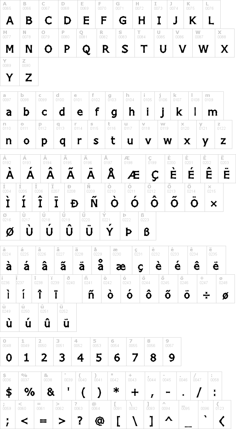 Lettere dell'alfabeto del font chizz con le quali è possibile realizzare adesivi prespaziati
