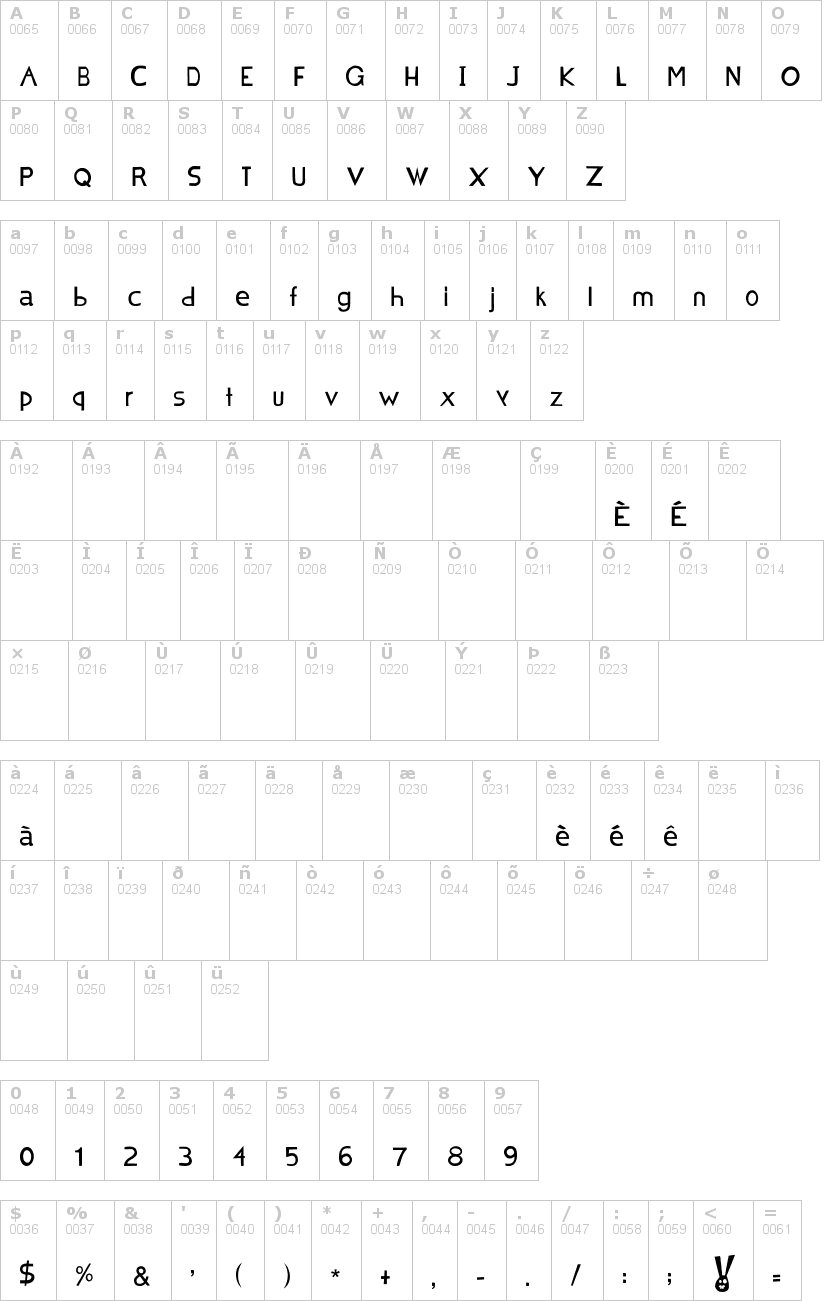 Lettere dell'alfabeto del font chocolat-bleu con le quali è possibile realizzare adesivi prespaziati