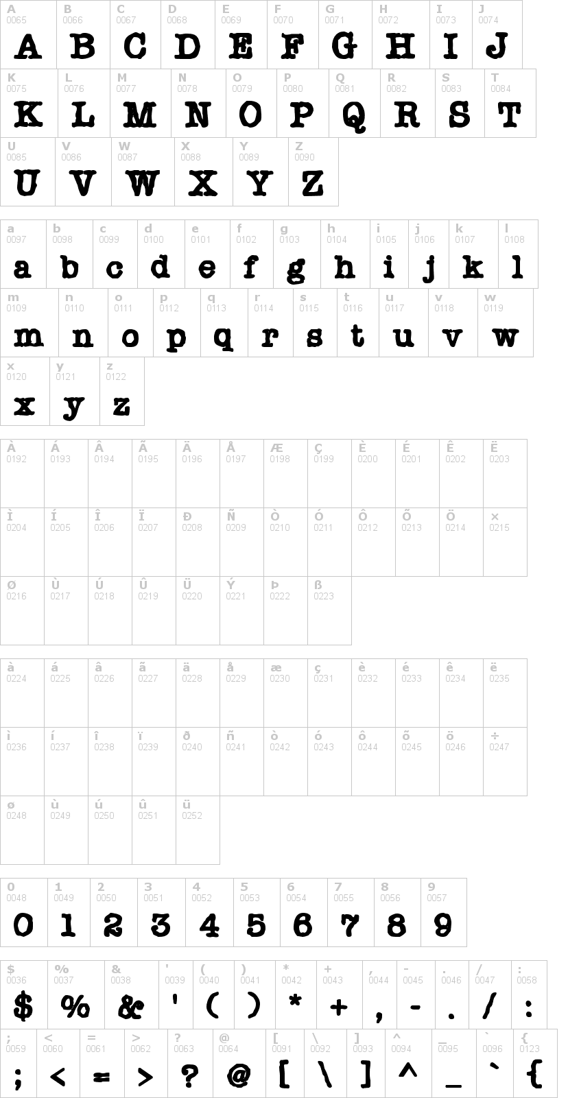 Lettere dell'alfabeto del font chonker con le quali è possibile realizzare adesivi prespaziati