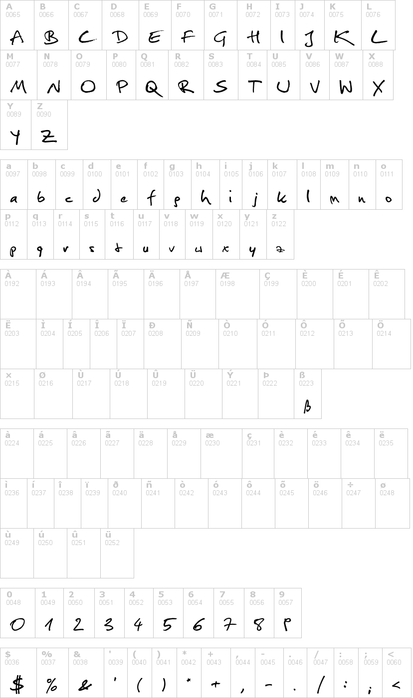 Lettere dell'alfabeto del font christopherhand con le quali è possibile realizzare adesivi prespaziati