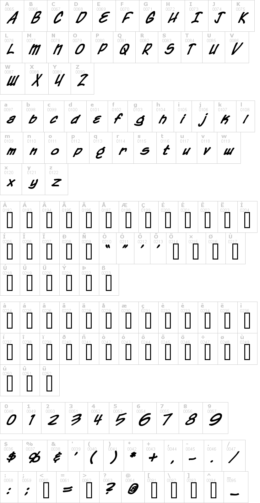 Lettere dell'alfabeto del font chronicles-of-a-her con le quali è possibile realizzare adesivi prespaziati