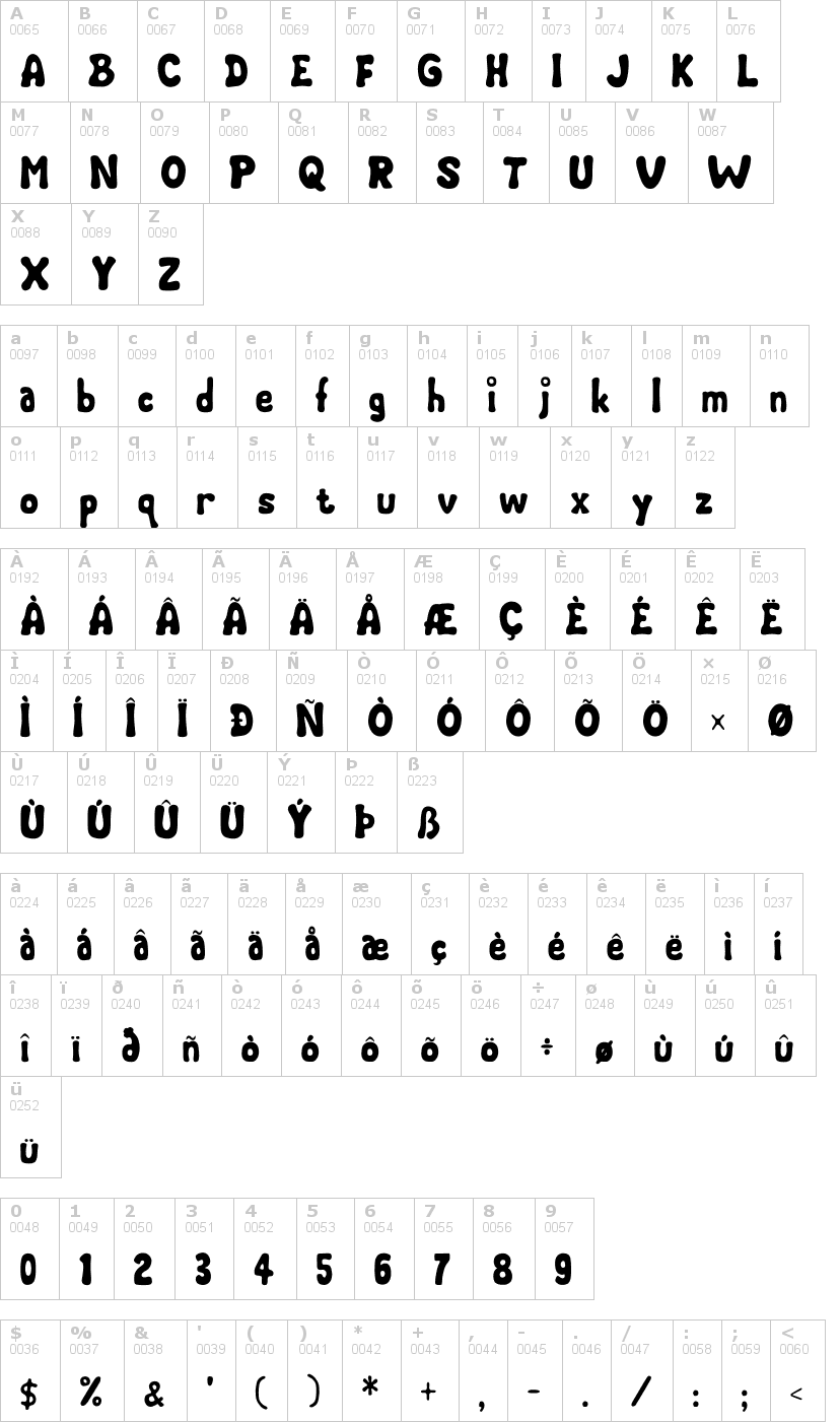 Lettere dell'alfabeto del font chubby-cheeks con le quali è possibile realizzare adesivi prespaziati