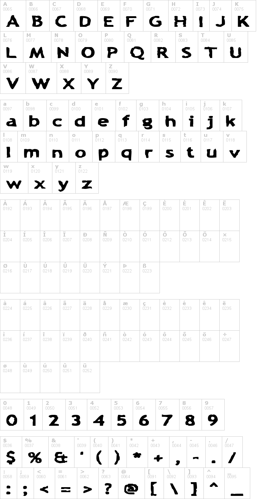 Lettere dell'alfabeto del font chunk-a-chip con le quali è possibile realizzare adesivi prespaziati