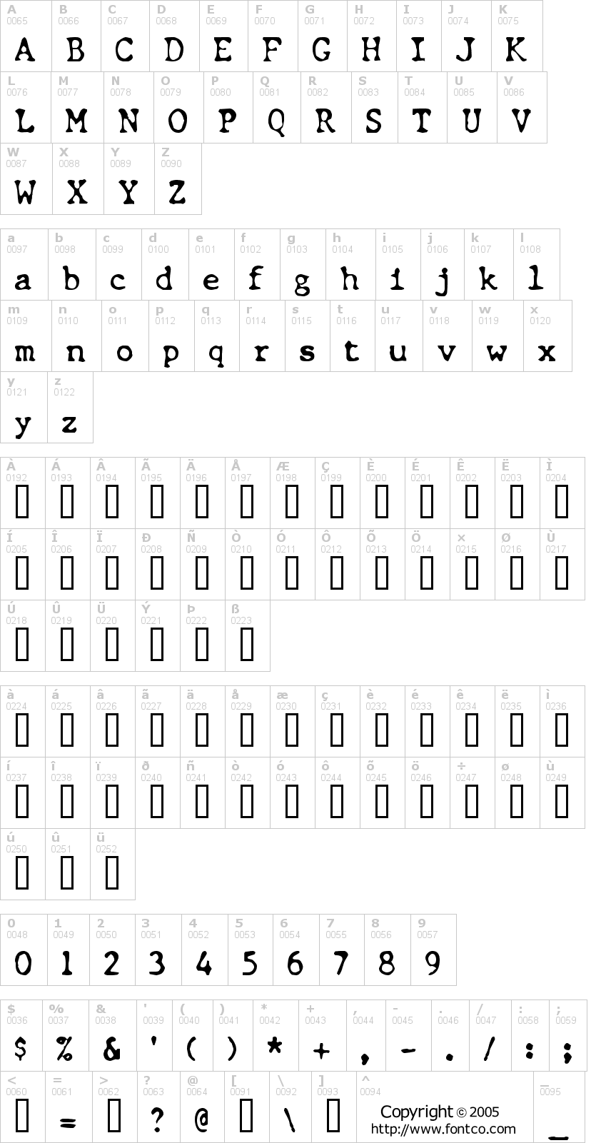 Lettere dell'alfabeto del font chunk-type con le quali è possibile realizzare adesivi prespaziati