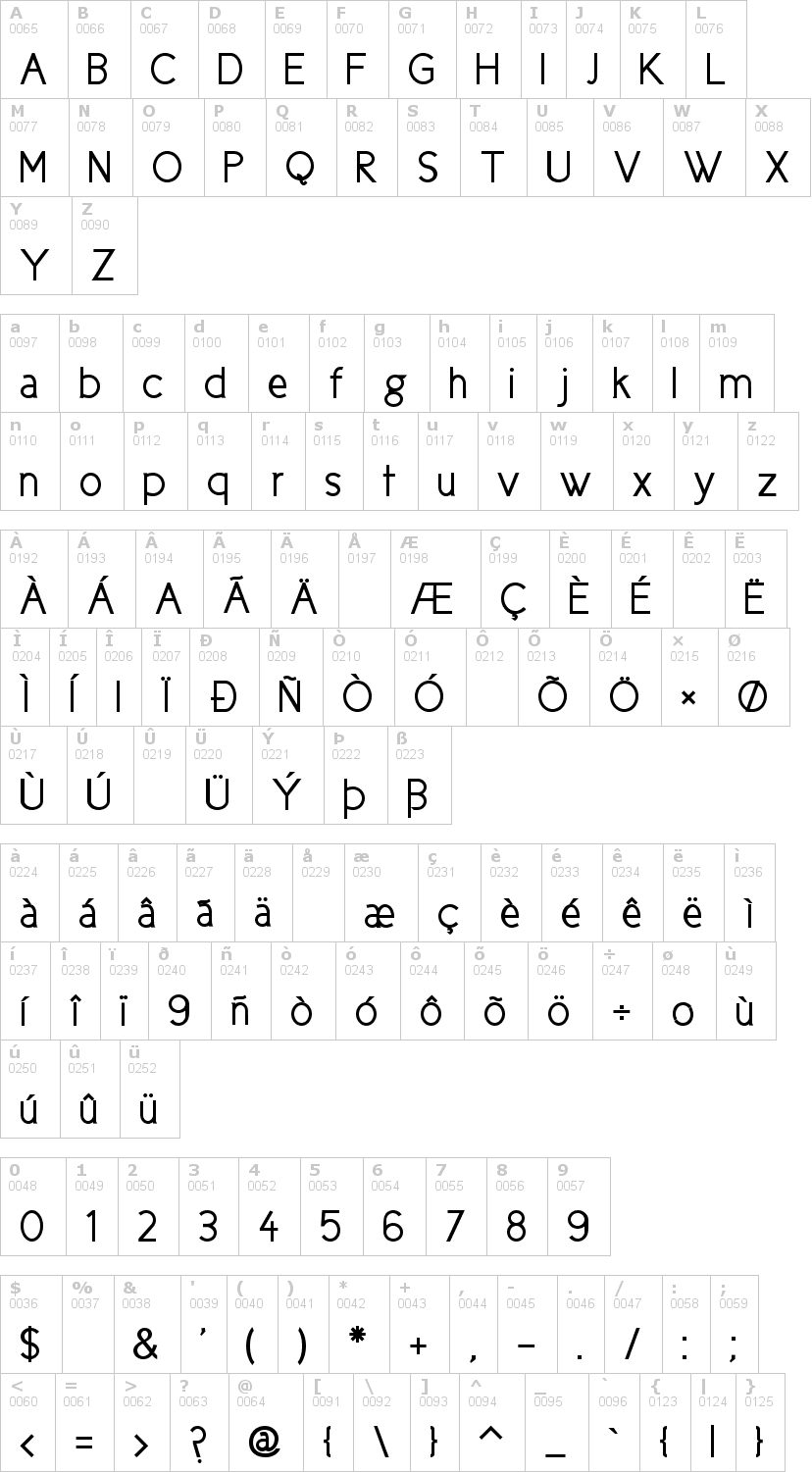 Lettere dell'alfabeto del font cicle con le quali è possibile realizzare adesivi prespaziati