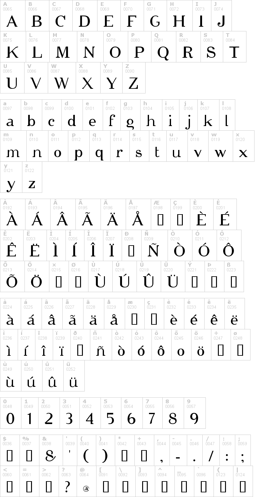 Lettere dell'alfabeto del font cipher con le quali è possibile realizzare adesivi prespaziati