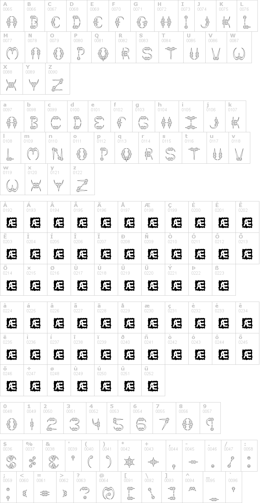 Lettere dell'alfabeto del font claw con le quali è possibile realizzare adesivi prespaziati