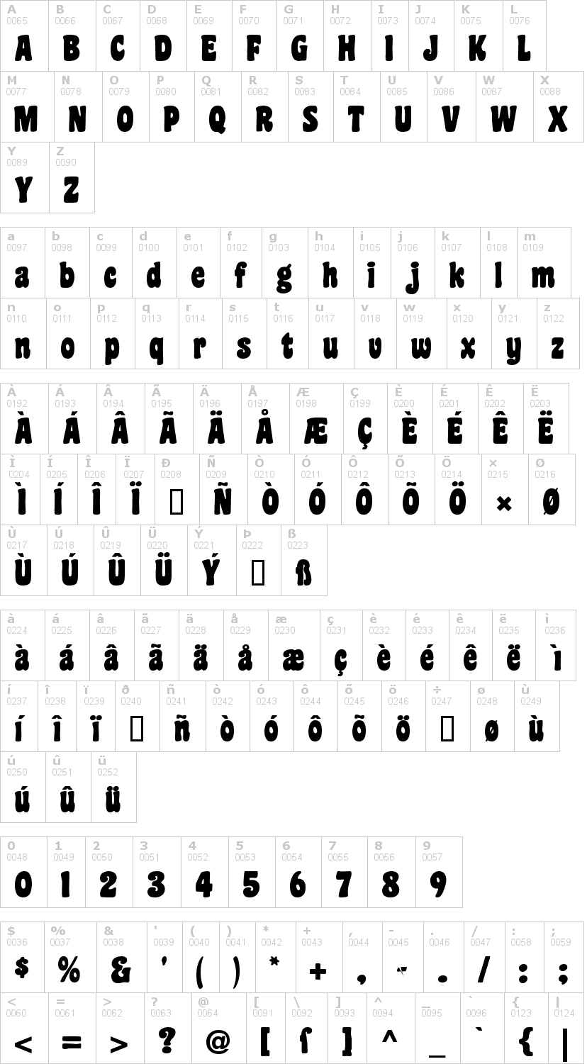 Lettere dell'alfabeto del font coaster con le quali è possibile realizzare adesivi prespaziati