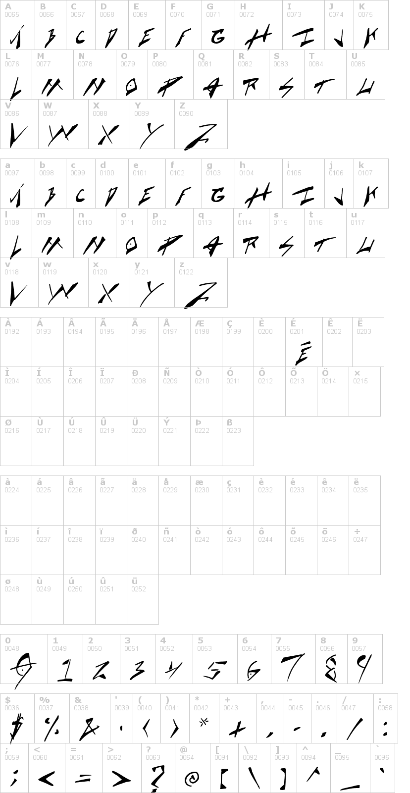 Lettere dell'alfabeto del font cock-boat con le quali è possibile realizzare adesivi prespaziati