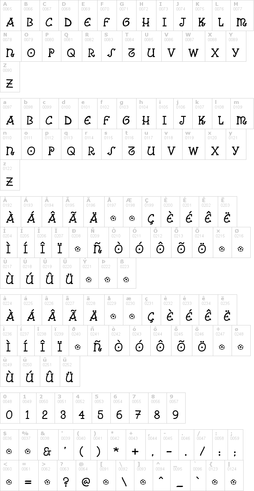 Lettere dell'alfabeto del font comic-arousa con le quali è possibile realizzare adesivi prespaziati