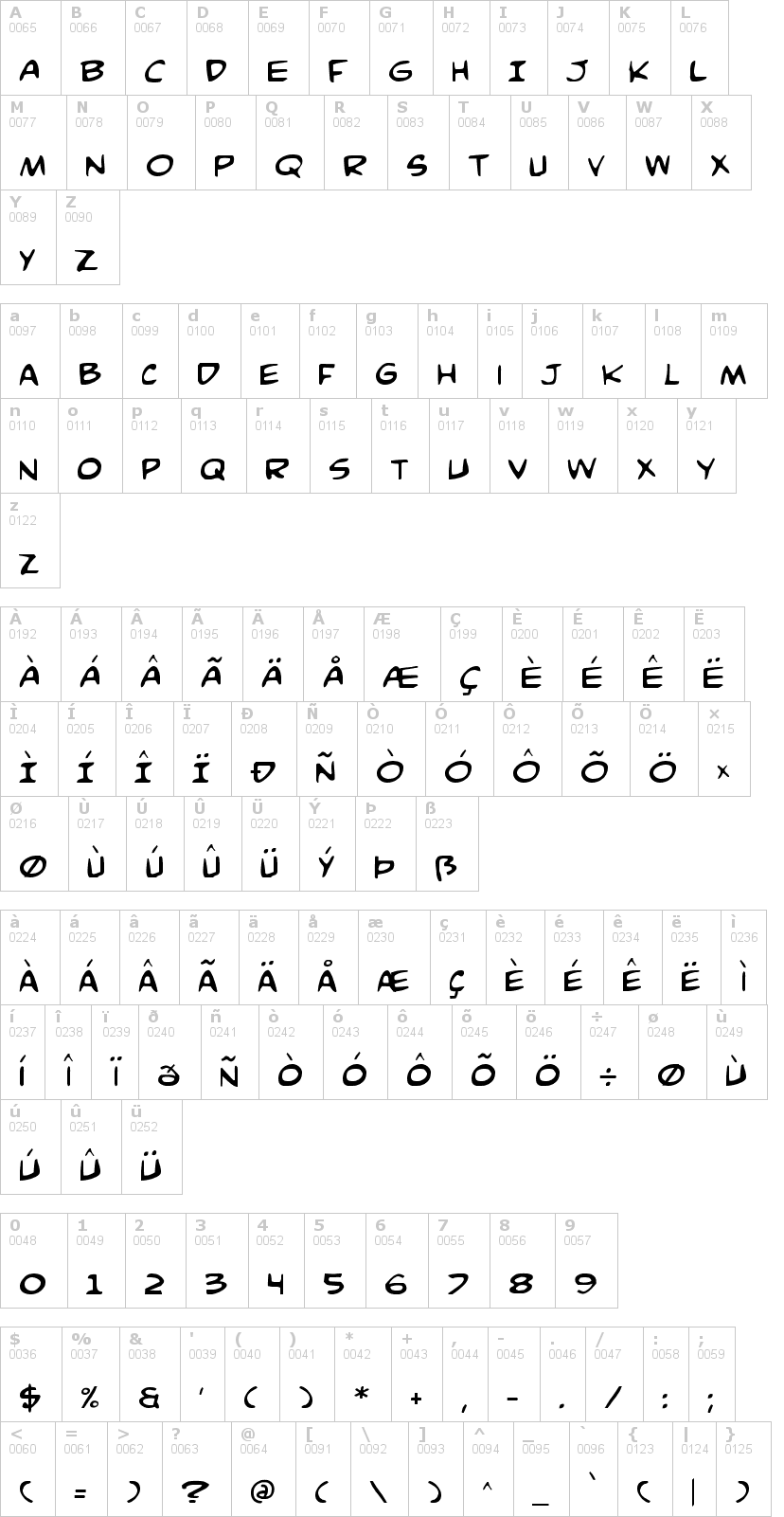 Lettere dell'alfabeto del font comic-book-commando con le quali è possibile realizzare adesivi prespaziati
