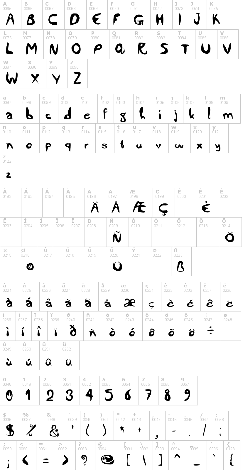 Lettere dell'alfabeto del font comiccity con le quali è possibile realizzare adesivi prespaziati