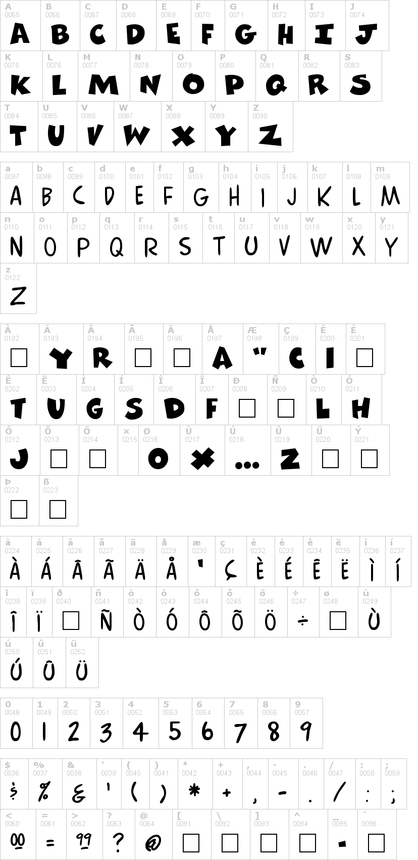 Lettere dell'alfabeto del font comics con le quali è possibile realizzare adesivi prespaziati