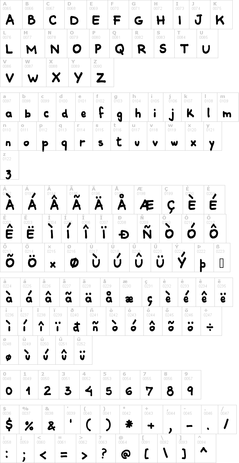 Lettere dell'alfabeto del font comiquitasans con le quali è possibile realizzare adesivi prespaziati