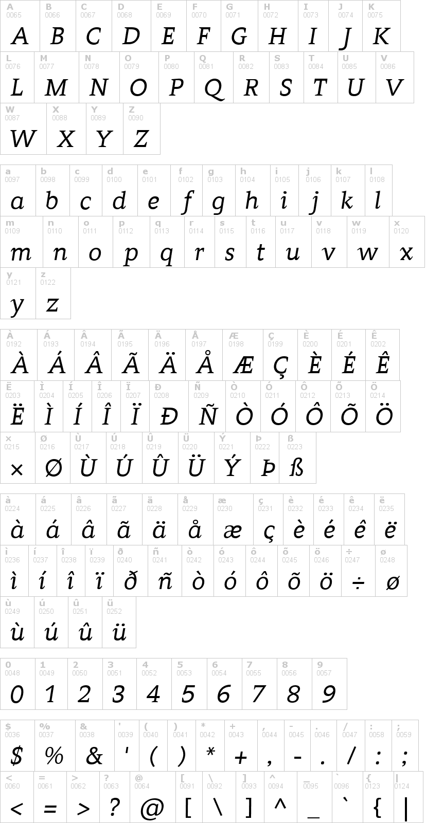 Lettere dell'alfabeto del font contra con le quali è possibile realizzare adesivi prespaziati