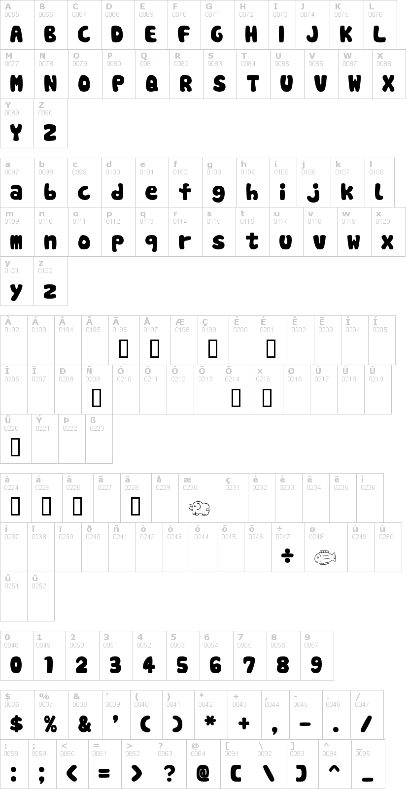 Lettere dell'alfabeto del font cookies con le quali è possibile realizzare adesivi prespaziati