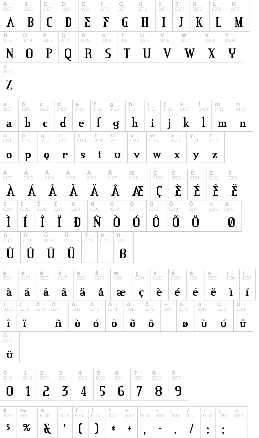Lettere dell'alfabeto del font credit-river con le quali è possibile realizzare adesivi prespaziati
