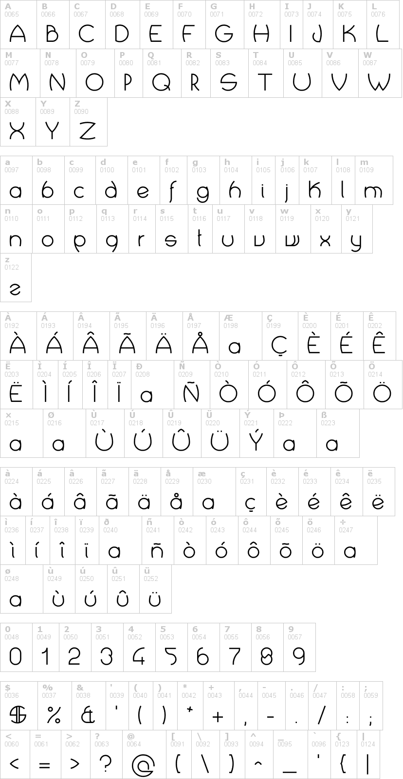 Lettere dell'alfabeto del font crop-types con le quali è possibile realizzare adesivi prespaziati