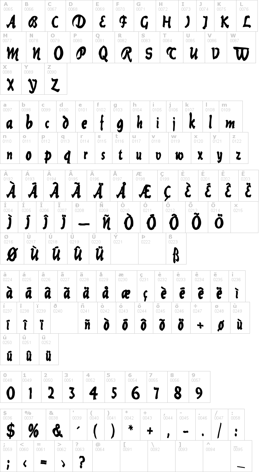 Lettere dell'alfabeto del font current-black con le quali è possibile realizzare adesivi prespaziati