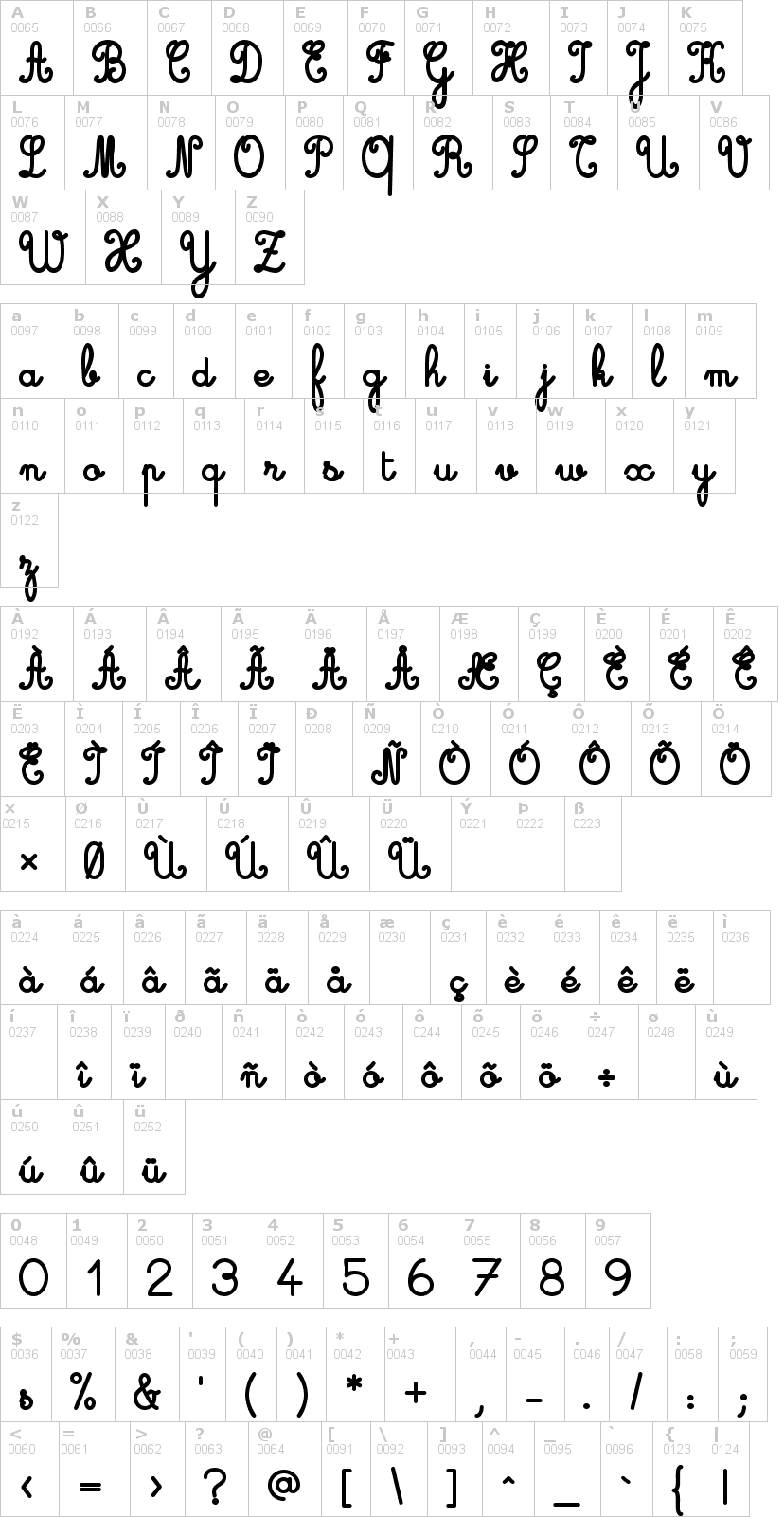 Lettere dell'alfabeto del font cursive-standard con le quali è possibile realizzare adesivi prespaziati