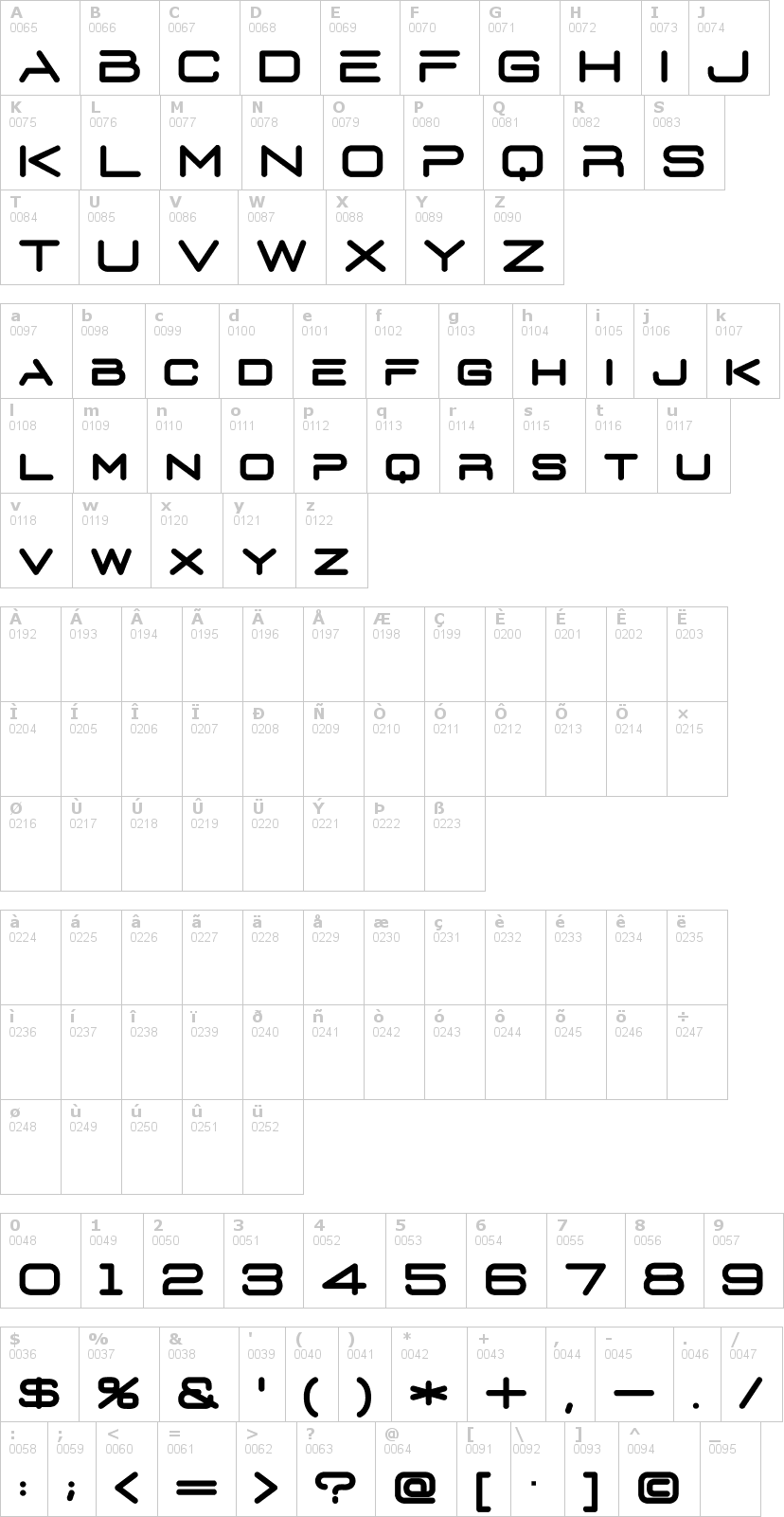 Lettere dell'alfabeto del font d3euronism con le quali è possibile realizzare adesivi prespaziati