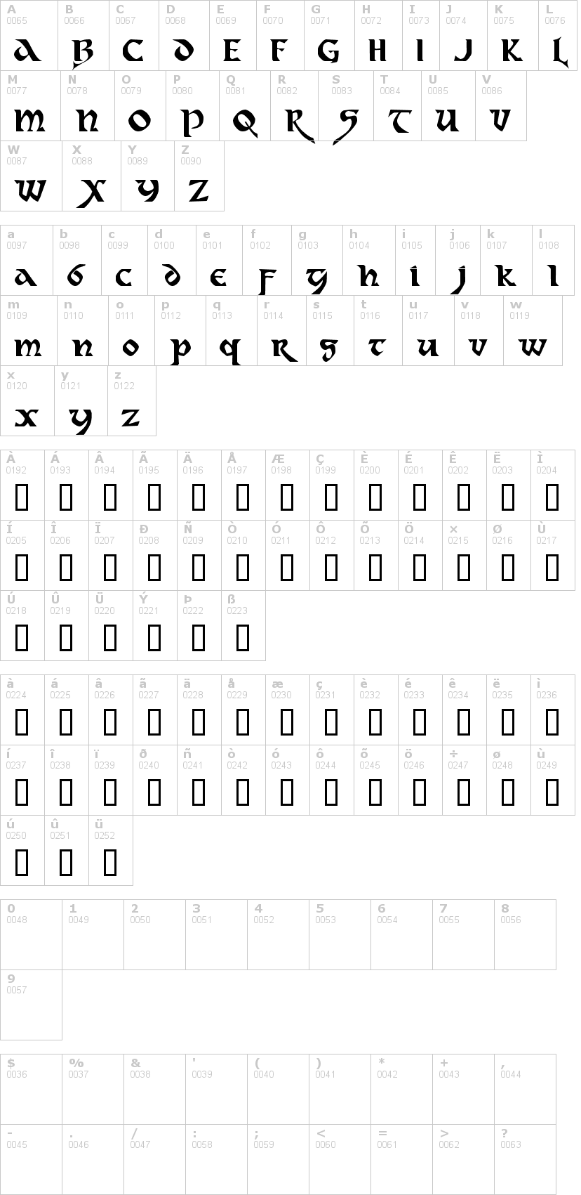 Lettere dell'alfabeto del font dahaut con le quali è possibile realizzare adesivi prespaziati