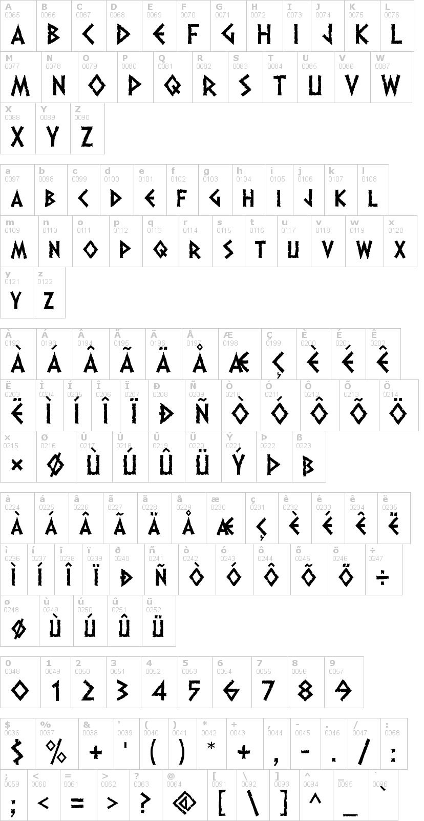 Lettere dell'alfabeto del font dalek con le quali è possibile realizzare adesivi prespaziati