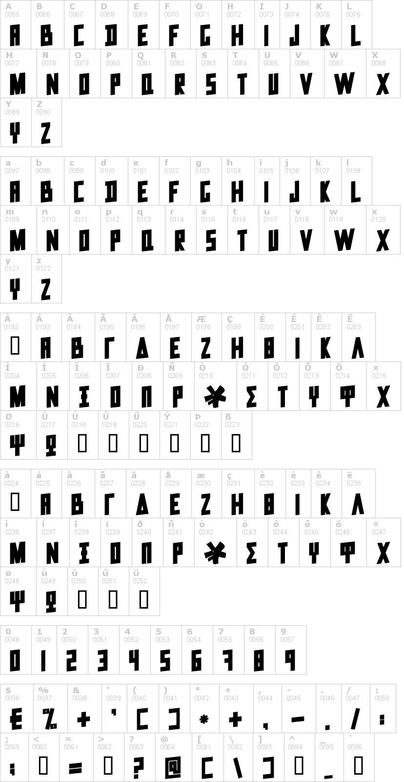 Lettere dell'alfabeto del font data-trash con le quali è possibile realizzare adesivi prespaziati