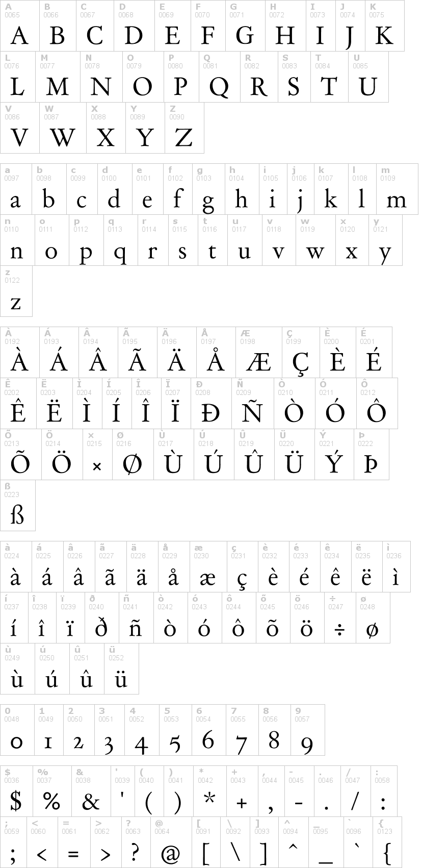 Lettere dell'alfabeto del font day-roman con le quali è possibile realizzare adesivi prespaziati