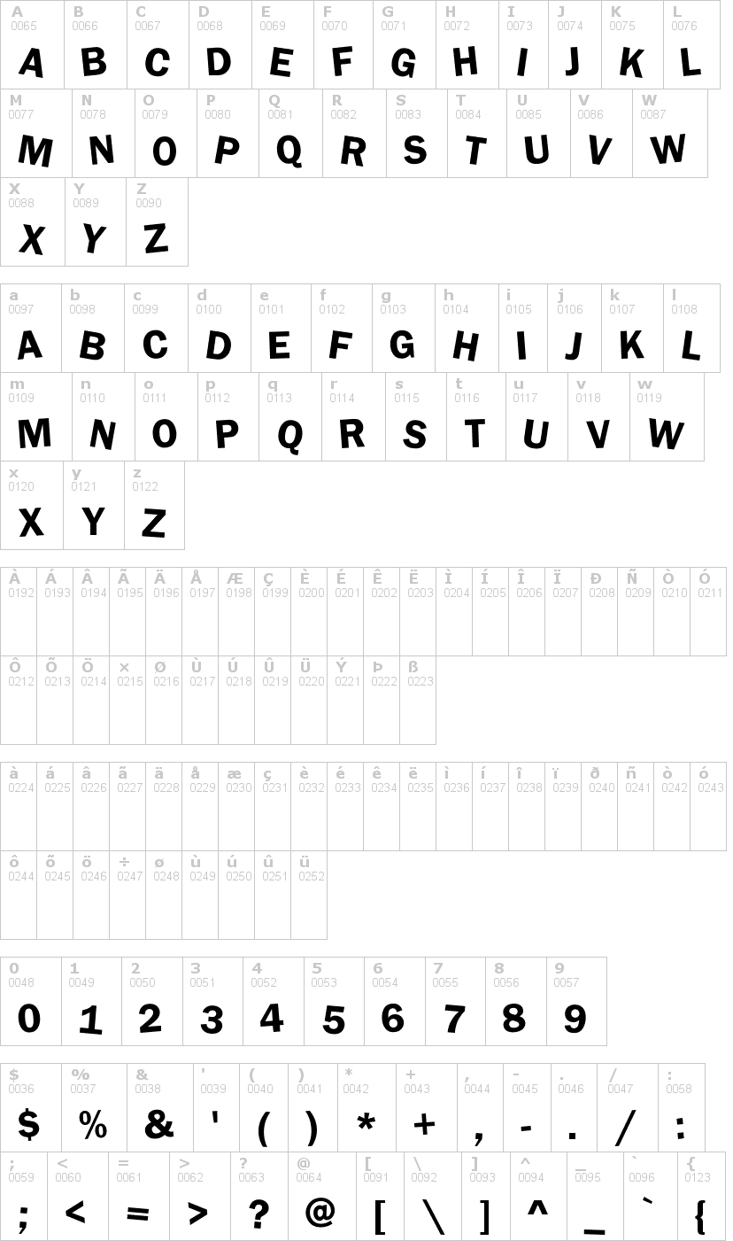 Lettere dell'alfabeto del font ddaftt con le quali è possibile realizzare adesivi prespaziati