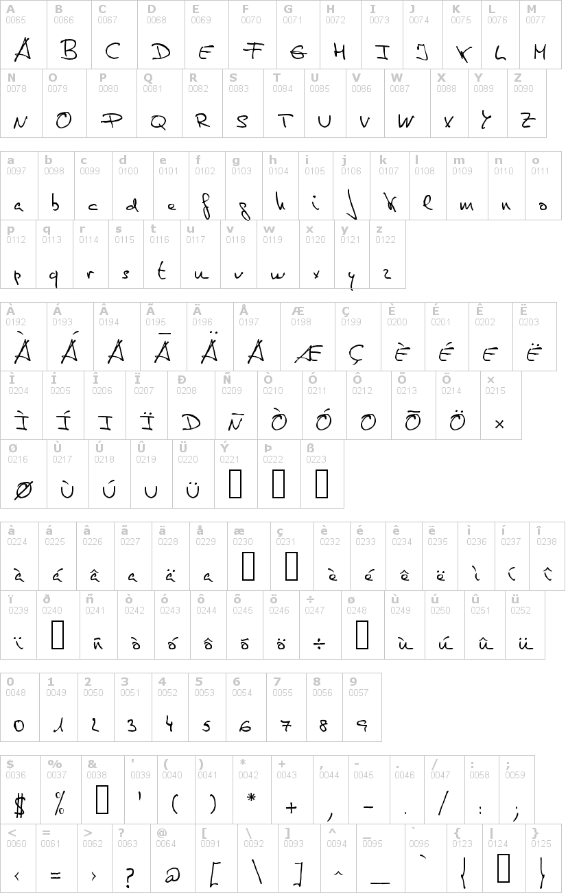 Lettere dell'alfabeto del font de-manu-1 con le quali è possibile realizzare adesivi prespaziati