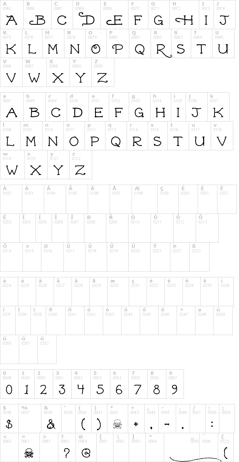Lettere dell'alfabeto del font dead-hardy con le quali è possibile realizzare adesivi prespaziati