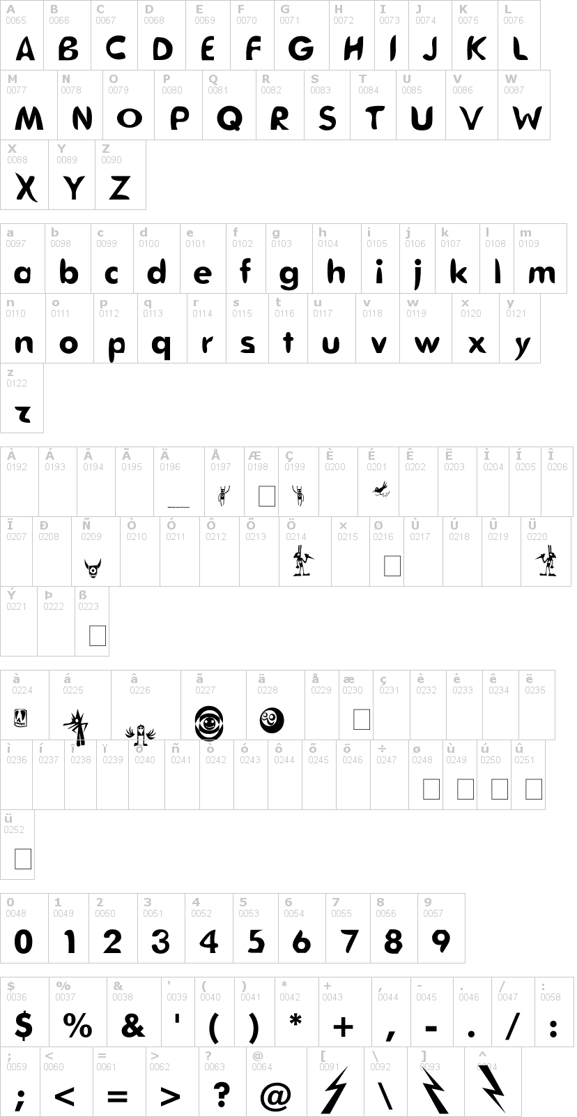 Lettere dell'alfabeto del font deathfuturist con le quali è possibile realizzare adesivi prespaziati