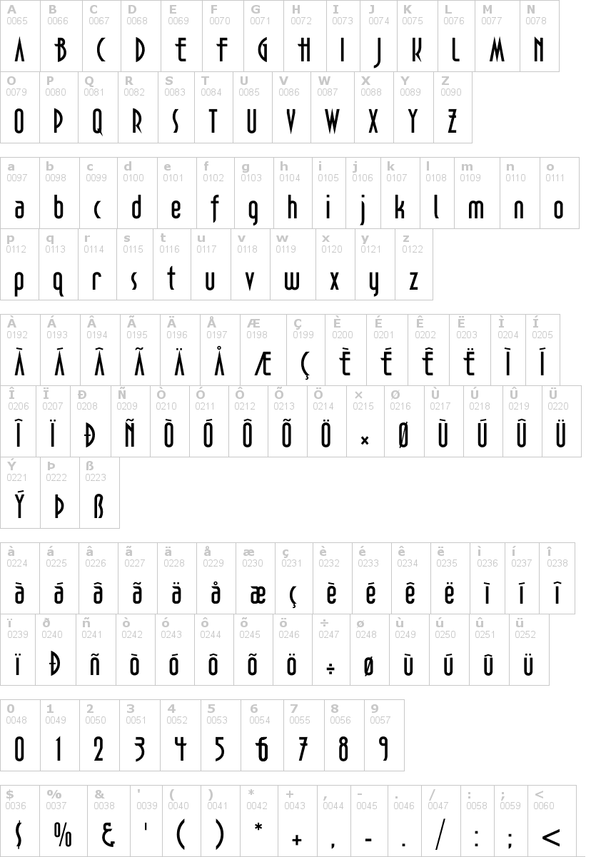 Lettere dell'alfabeto del font decotech con le quali è possibile realizzare adesivi prespaziati
