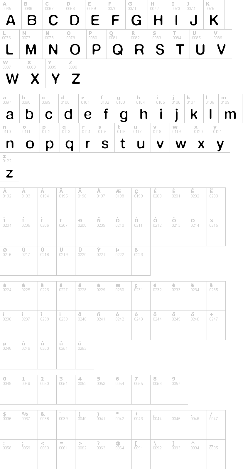 Lettere dell'alfabeto del font defonte con le quali è possibile realizzare adesivi prespaziati