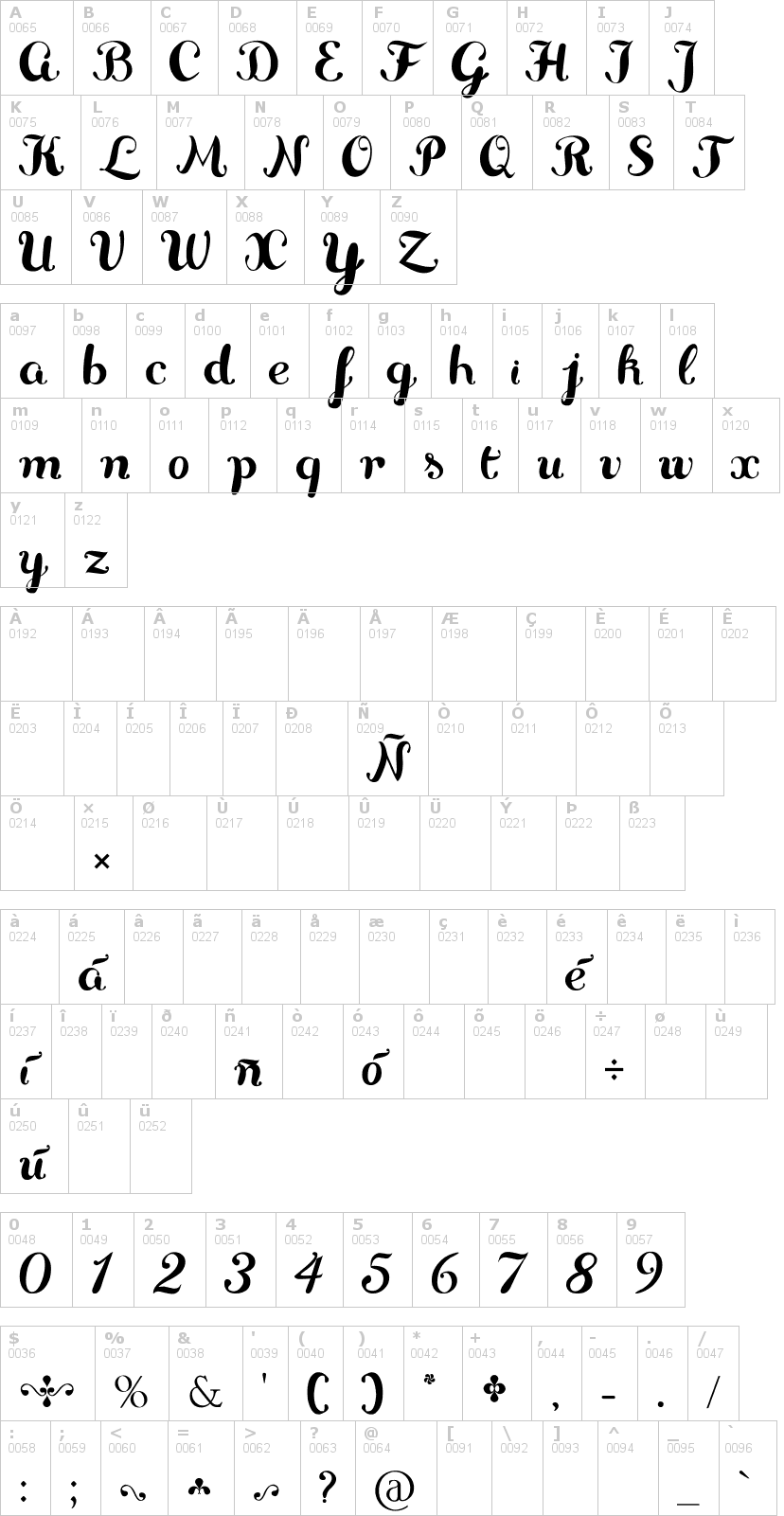 Lettere dell'alfabeto del font delikatessen con le quali è possibile realizzare adesivi prespaziati