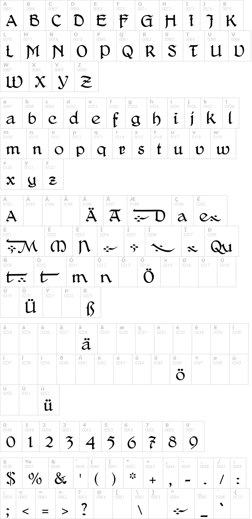 Lettere dell'alfabeto del font delitschantiqua con le quali è possibile realizzare adesivi prespaziati