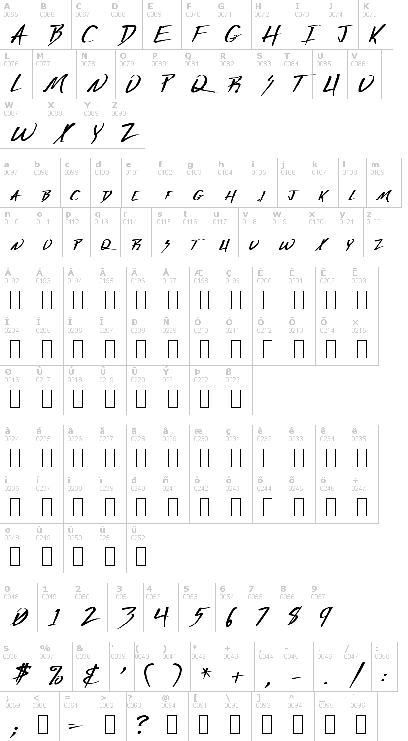 Lettere dell'alfabeto del font deranged con le quali è possibile realizzare adesivi prespaziati