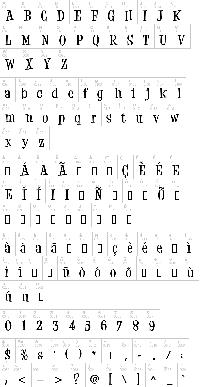 Lettere dell'alfabeto del font desigers con le quali è possibile realizzare adesivi prespaziati