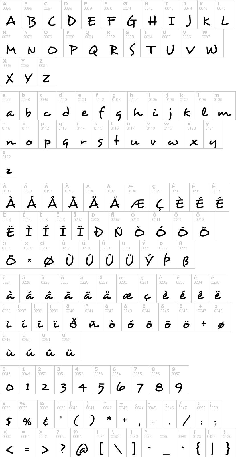 Lettere dell'alfabeto del font desyrel con le quali è possibile realizzare adesivi prespaziati